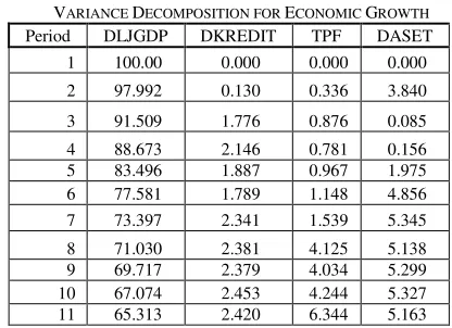 Fig. 3 Impulse Response of Economic Growth (cont.) 