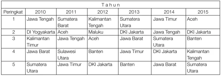 Tabel 2.21