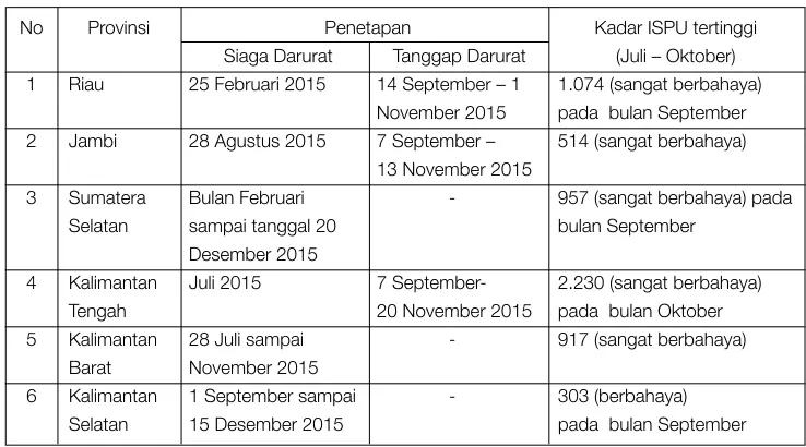 Tabel 3.1. 