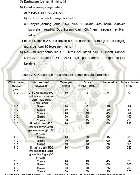 Tabel 2.5  Kecepatan infus oksitosin untuk induksi persalinan 