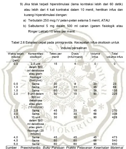 Tabel 2.6 Eskalasi cepat pada primigravida. Kecepatan infus oksitosin untuk  