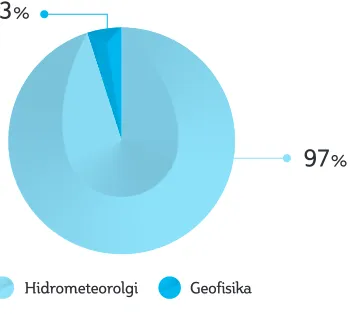 Grafik 2.3