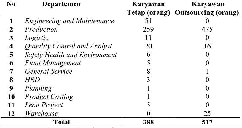 Tabel 2.1. Rekapitulasi Jumlah Tenaga Karyawan Tetap dan Outsourcing 