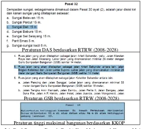 Gambar 2.6: Draft Peraturan Daerah (Perda) Kota Medan untuk Kawasan Maimun  Sumber: Peraturan daerah Kota Medan (2008-2028) 