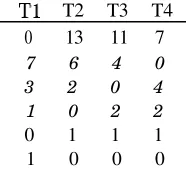 table above by working backwards: take the largest number on each line, make