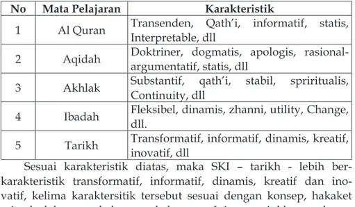 Tabel 1. Karakteristik PAI No 0DWD 3HODMDUDQ Karakteristik