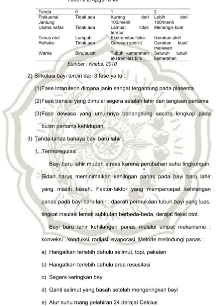 Tabel 2.2.Apgar Skor 