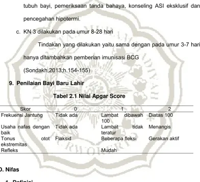Tabel 2.1 Nilai Apgar Score 