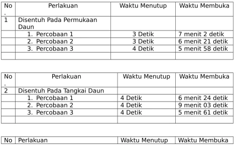 Tabel Pengamatan