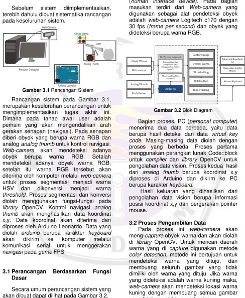 Gambar 3.1 Rancangan Sistem 