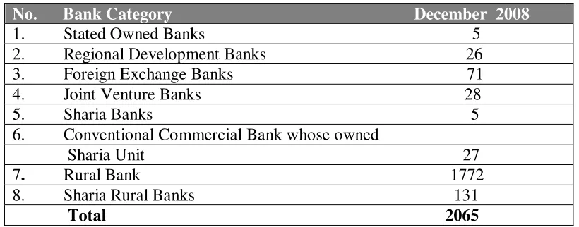 Table 1. Total Banks in Indonesia in the period of  1996-1998 