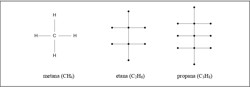 Gambar 8.6  (a) Rangkaian listrik, (b) graf yang menyatakan rangkaian listrik 