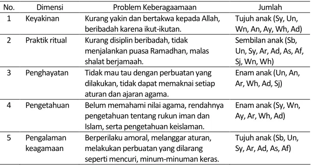 Tabel 1. 