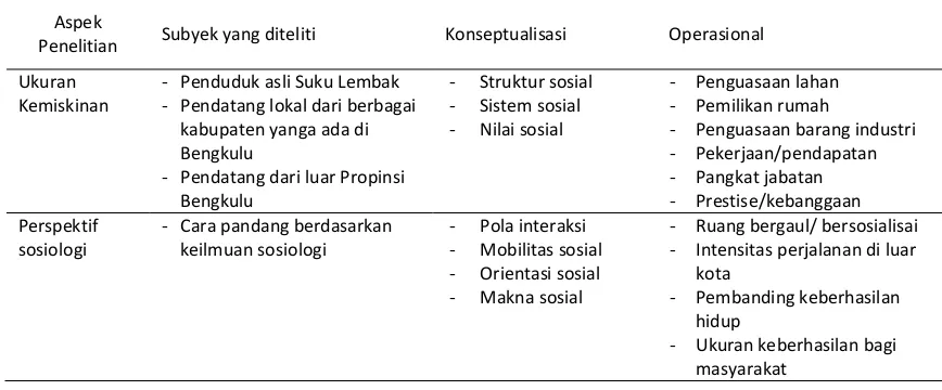 Tabel 1.  
