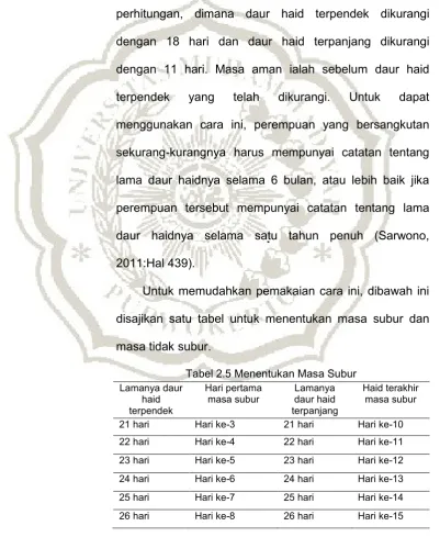 Tabel 2.5 Menentukan Masa Subur 