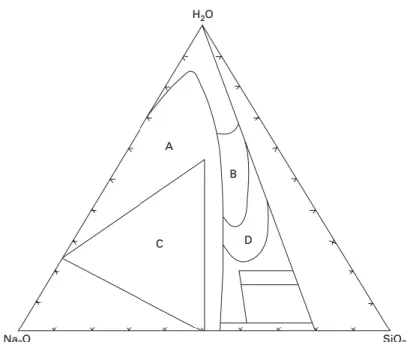 Gambar  2.7  Ternary  Diagram  Sistem  Na 2 O-SiO 2 -H 2 O  (Vail  didalam  Provis  dkk,  2009)
