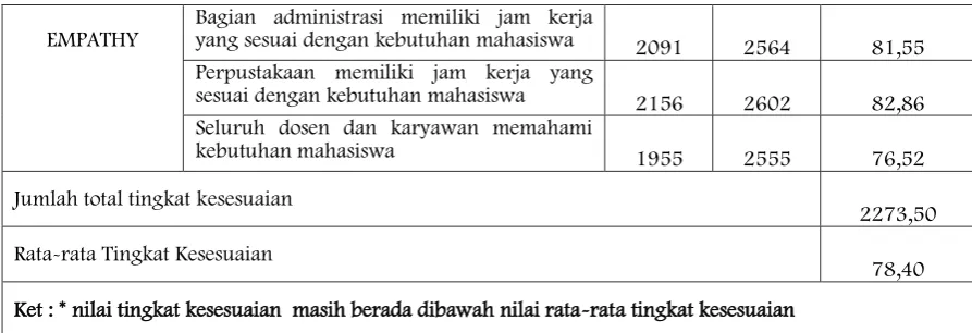 tabel 4 berikut : 