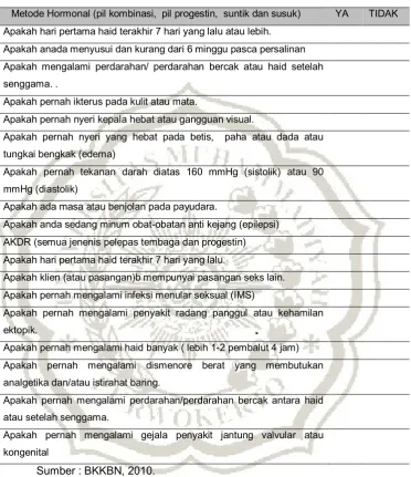 Tabel 2. 8 Daftar tilik penapisan klien metode nonoperatif 