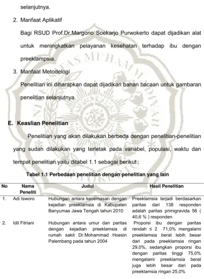 Tabel 1.1 Perbedaan penelitian dengan penelitian yang lain 