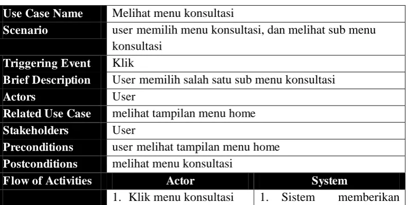 Tabel 4.1. Menu Konsultasi 