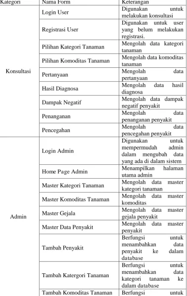 Tabel 5.1. Implementasi Antar Muka 