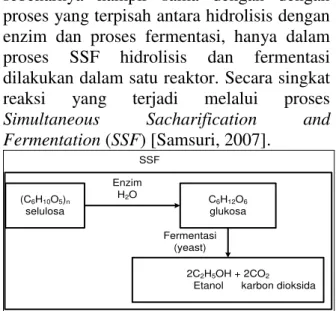 Gambar 1.1  Skema reaksi dalam proses  Simultaneous Sacharification  and Fermentation (SSF)