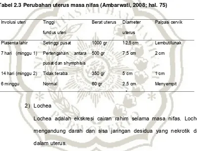 Tabel 2.3 Perubahan uterus masa nifas (Ambarwati, 2008; hal. 75) 