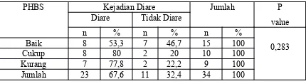 Tabel 5.43. Hasil  uji  statistik  Chi  Square