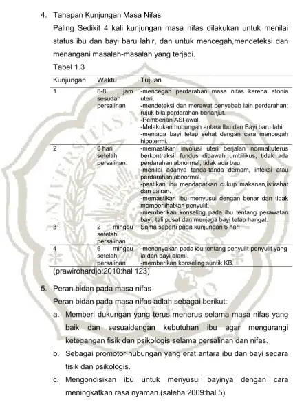 Tabel 1.3  