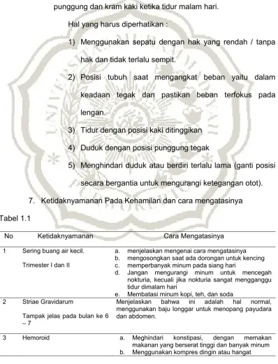 Tabel 1.1  