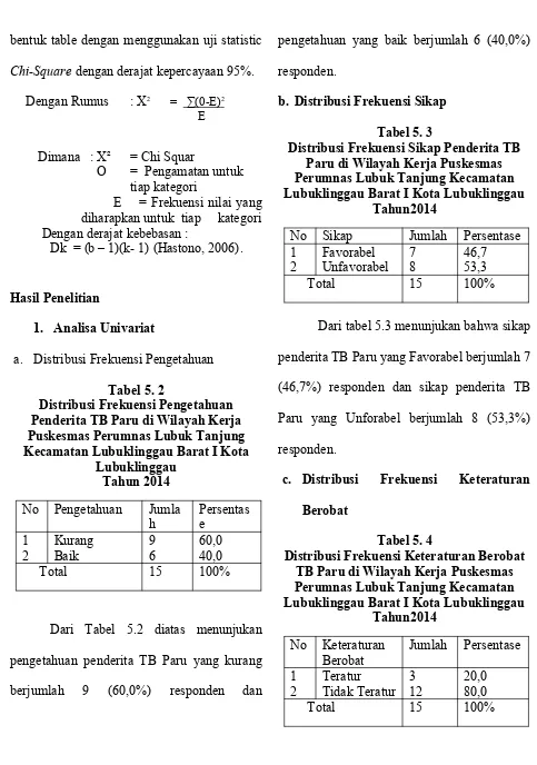 Tabel 5. 2Distribusi Frekuensi Pengetahuan