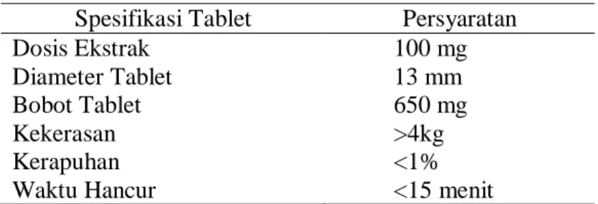Tabel IV.2 Rancangan Spesifikasi Tablet Ekstrak Sambiloto  Spesifikasi Tablet  Persyaratan 