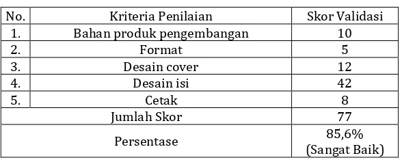 tabel 5. Tabel 5. Hasil Uji Lapangan Terbatas 