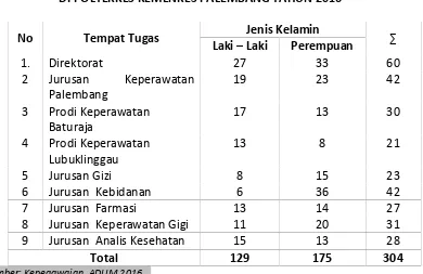 TABEL 1.6DISTRIBUSI TENAGA PEGAWAI MENURUT JENIS KELAMIN