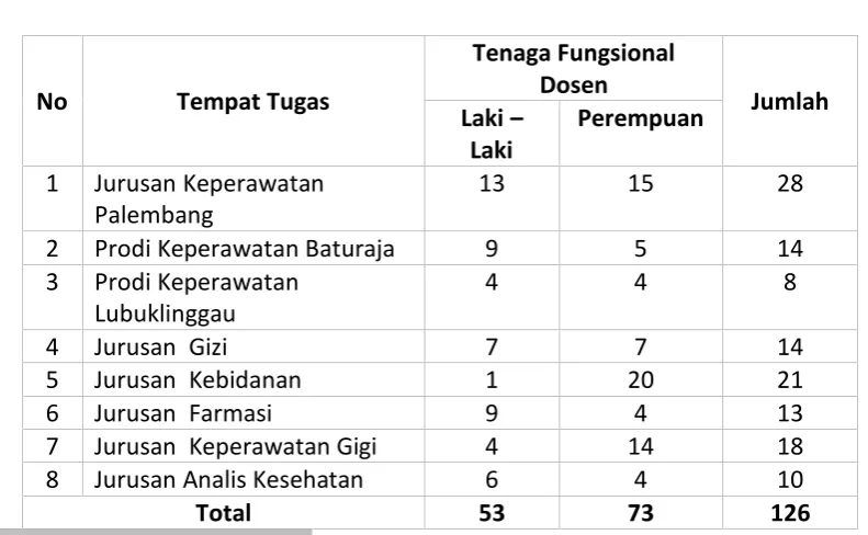 TABEL 1.8