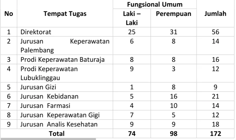 TABEL 1.9