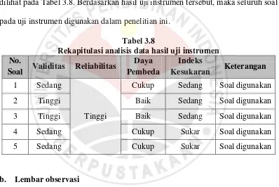 Tabel 3.7 Indeks Kesukaran Butir Soal Instrumen 