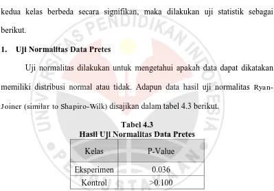 Tabel 4.3 Hasil Uji Normalitas Data Pretes
