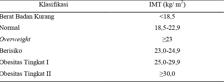 Tabel 2.2 Klasifikasi Overweight dan Obesitas Berdasarkan IMT Menurut Kriteria Asia Pasifik 