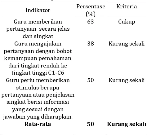 Tabel 5. Aspek Bobot Kejelasan dan Kaitan Pertanyaan 