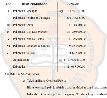 Tabel 2. Laporan Pemakaian Biaya Tenaga Kerja Langsung 