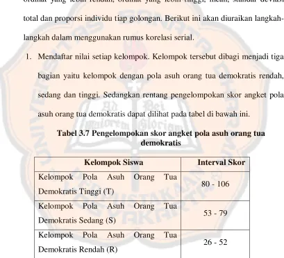 Tabel 3.7 Pengelompokan skor angket pola asuh orang tua 