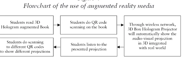 Figure 4 Flowchart of the use of augmented reality media