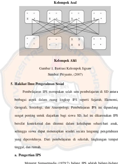 Gambar 1. Ilustrasi Kelompok Jigsaw 