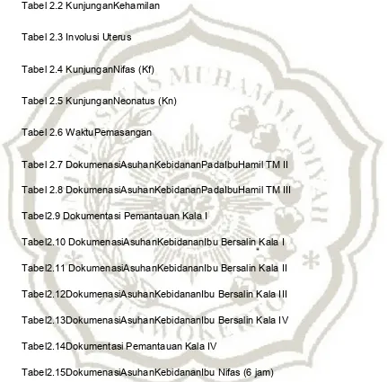 Tabel 2.2 KunjunganKehamilan 