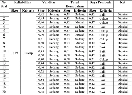 Tabel 3.8.  