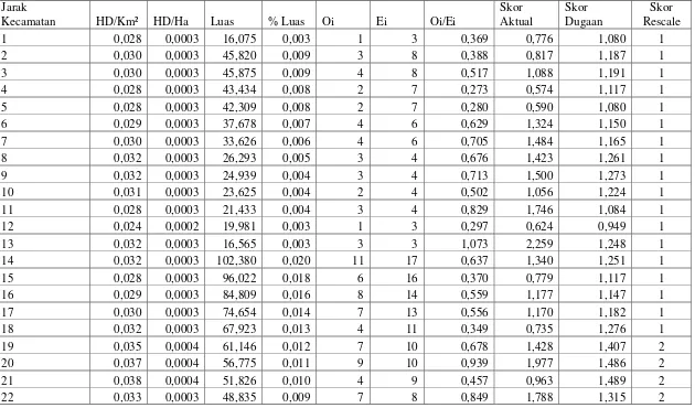 Tabel  Jarak Kecamatan  terhadap Hotspot Density/ Kepadatan Hotspot 