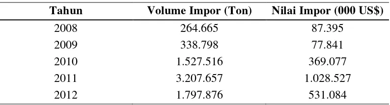 Tabel 1. Volume dan Nilai Impor Jagung Indonesia Tahun 2008 – 2012 
