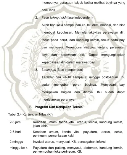 Tabel 2.4 Kunjungan Nifas (Kf)  