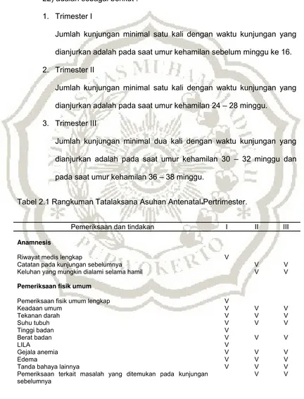 Tabel 2.1 Rangkuman Tatalaksana Asuhan Antenatal Pertrimester. 
